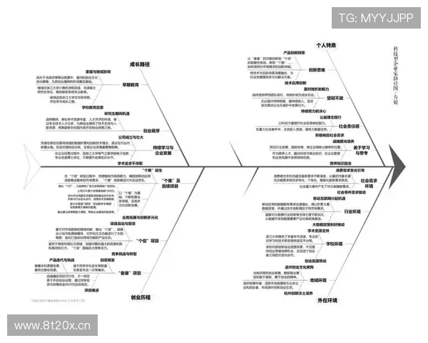 企业家视角下的现代管理实践与创新思维探索